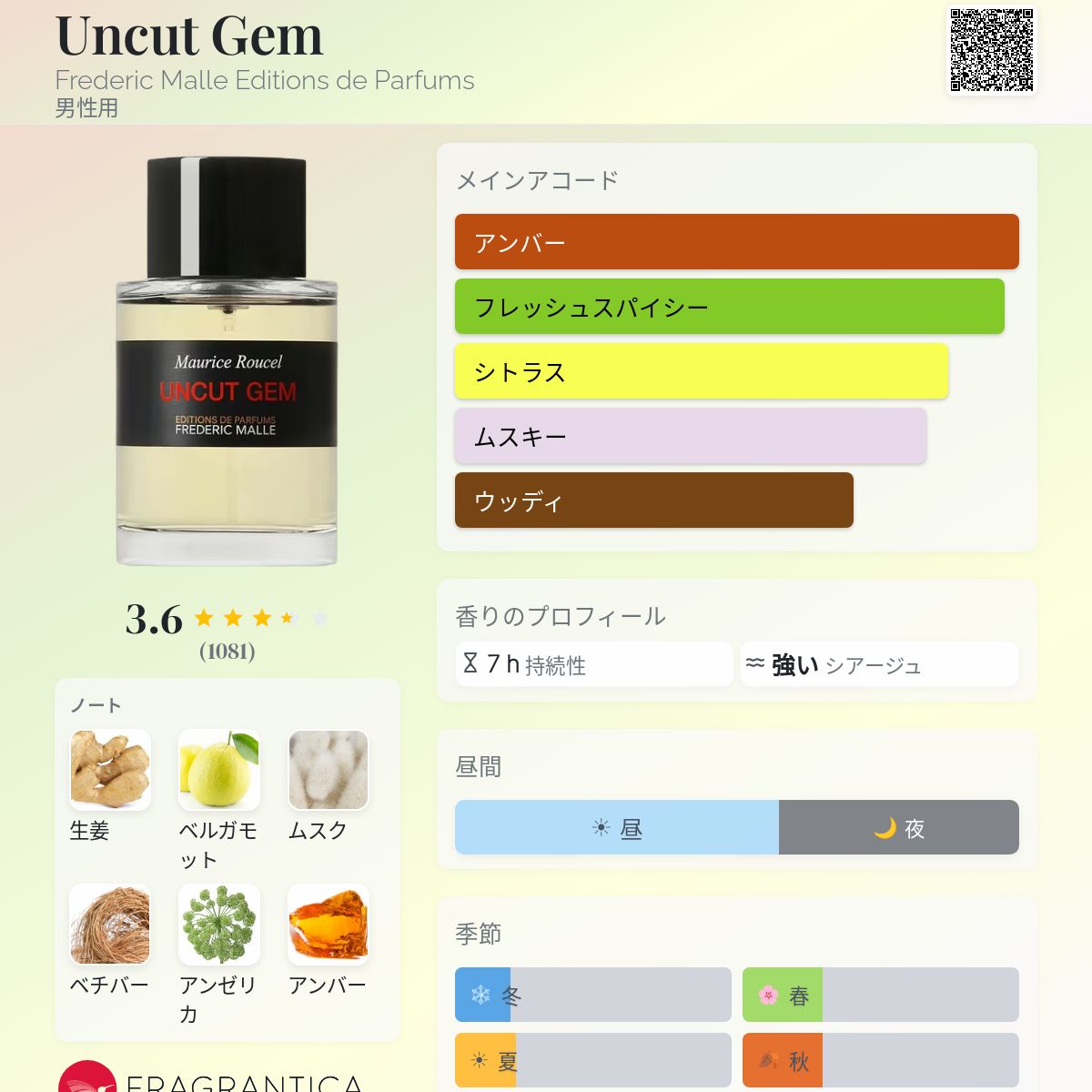 Uncut Gem Frederic Malle Editions de Parfums コロン - 2022年の男性