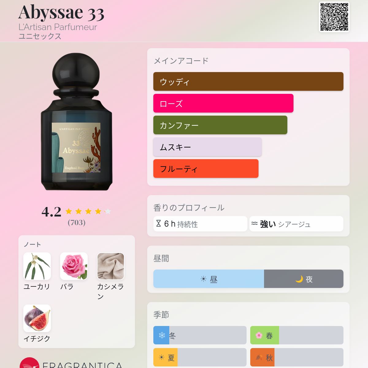 Abyssae 33 L'Artisan Parfumeur 香水 - 2022年のユニセックス