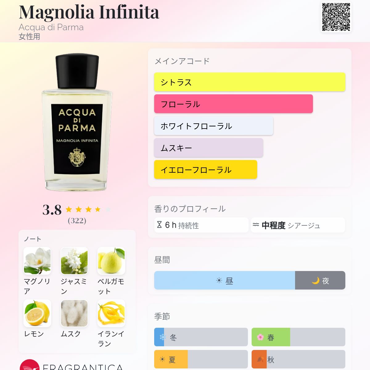 Magnolia Infinita Acqua di Parma 香水 - 2022年の女性用 フレグランス