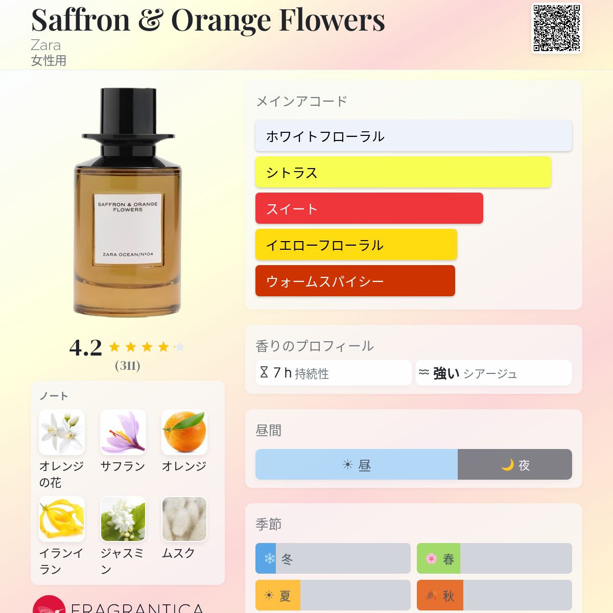 Saffron & Orange Flowers Zara 香水 - 2022年の女性用 フレグランス