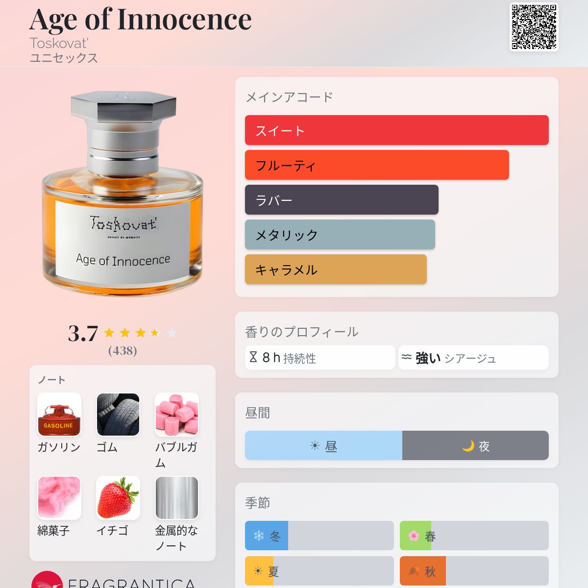 Age of Innocence Toskovat' 香水 - 2022年のユニセックス フレグランス