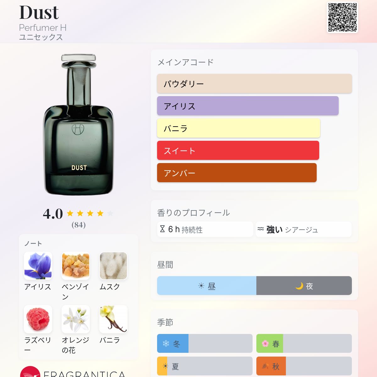 Dust Perfumer H 香水 - 2019年のユニセックス フレグランス