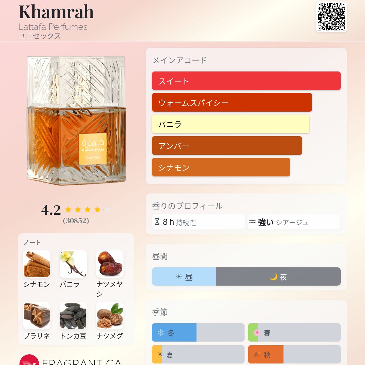 Khamrah Lattafa Perfumes 香水 - 2022年のユニセックス フレグランス