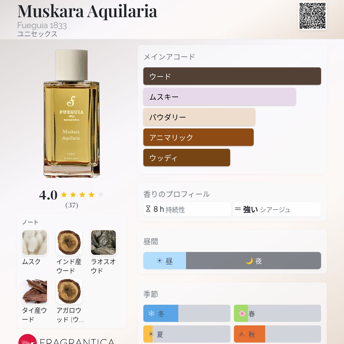 Muskara Aquilaria Fueguia 1833 香水 - 2022年のユニセックス
