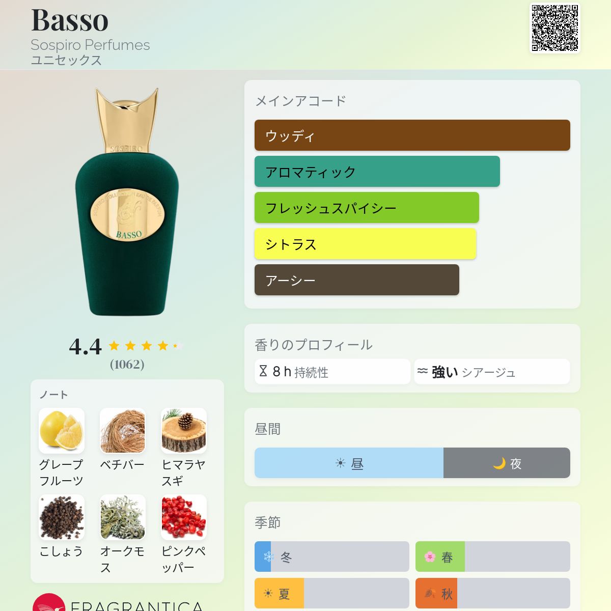 Basso Sospiro Perfumes 香水 - 2022年のユニセックス フレグランス
