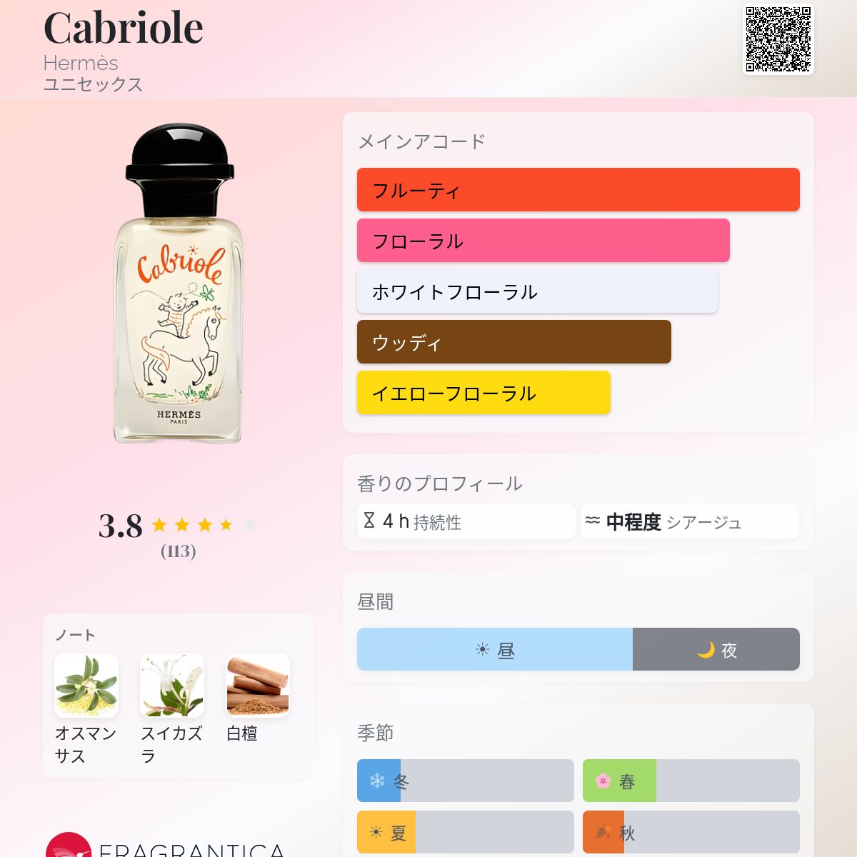 Cabriole Hermès 香水 - 2022年のユニセックス フレグランス