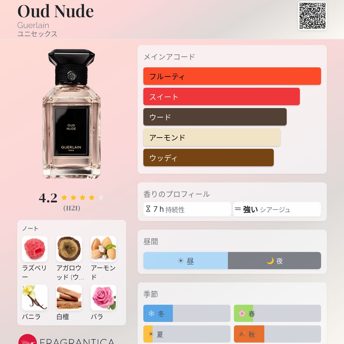 Oud Nude Guerlain 香水 - 2022年のユニセックス フレグランス