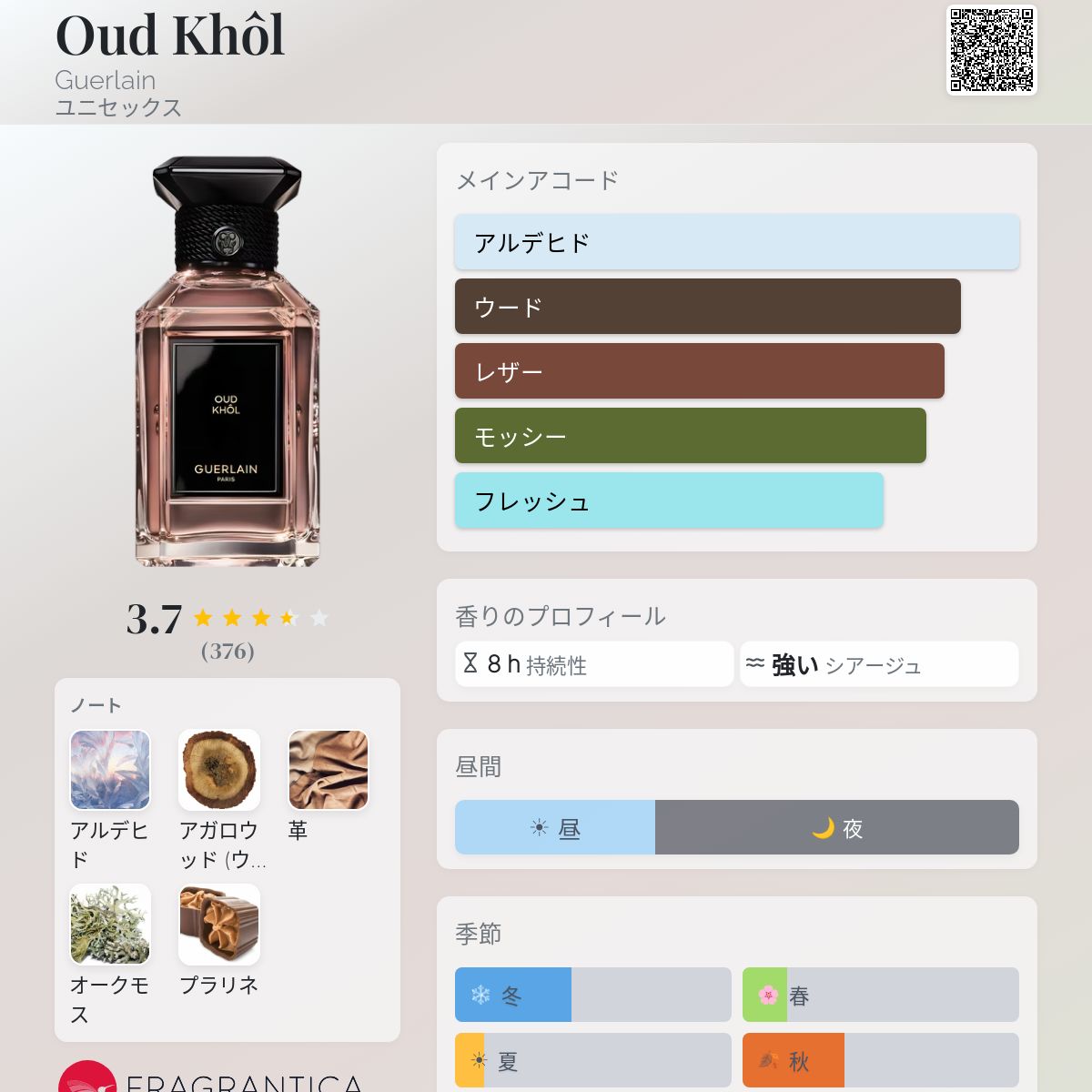 Oud Khôl Guerlain 香水 - 2022年のユニセックス フレグランス