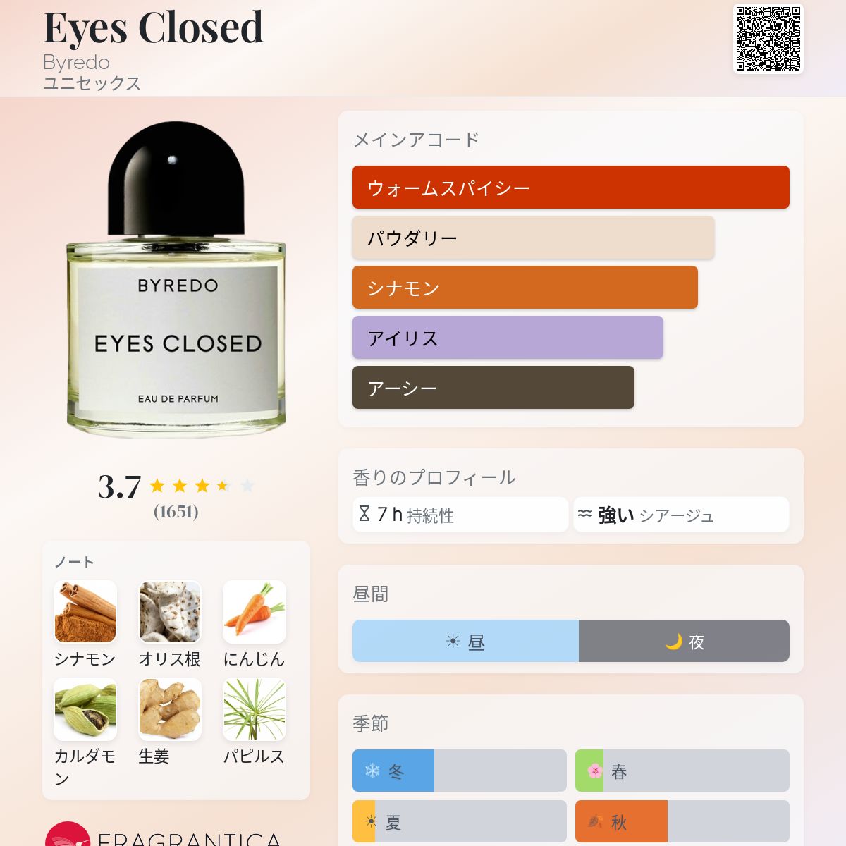 Eyes Closed Byredo 香水 - 2022年のユニセックス フレグランス