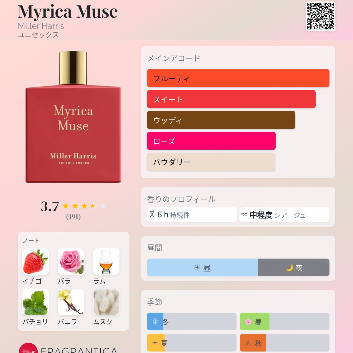 Myrica Muse Miller Harris 香水 - 2022年のユニセックス フレグランス