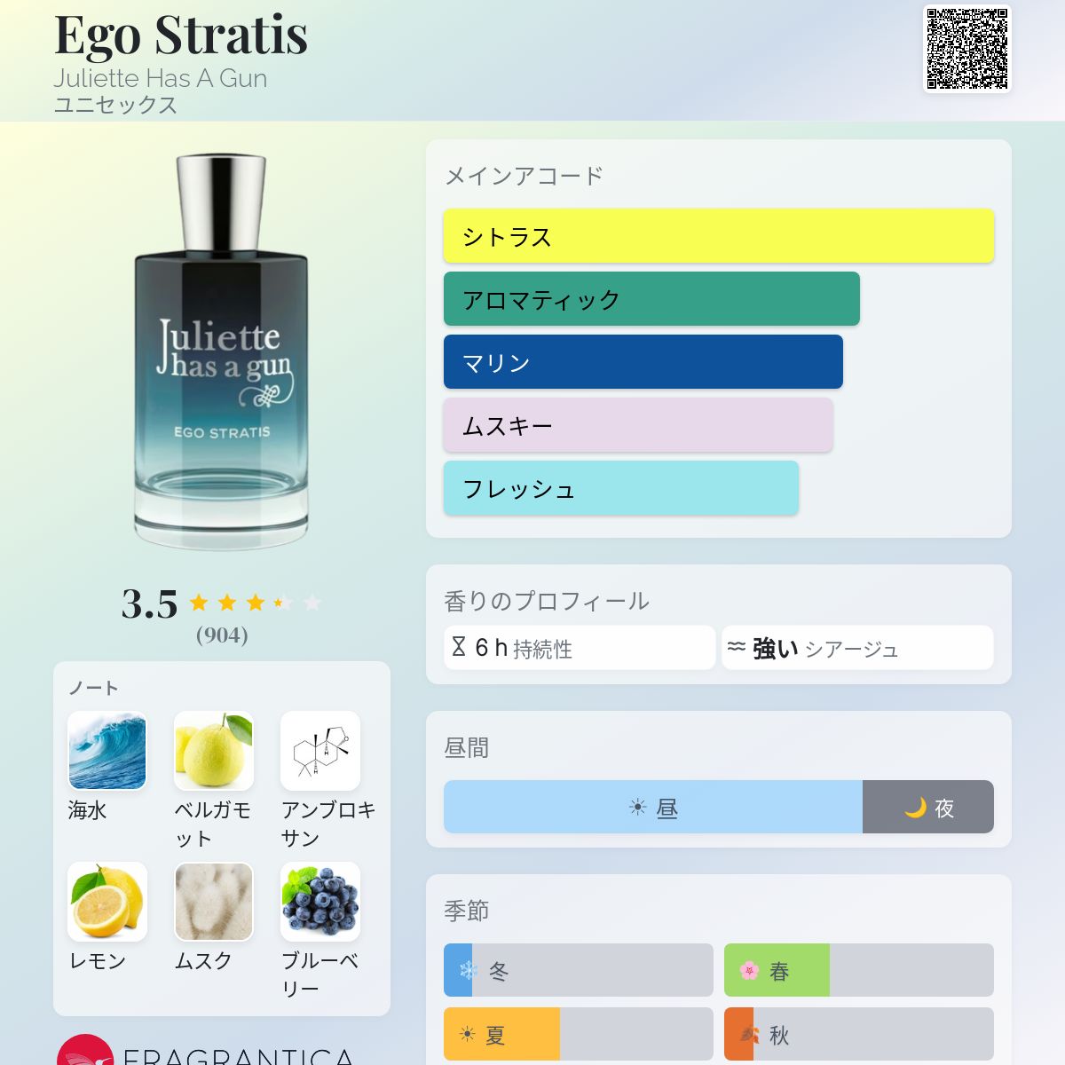 Ego Stratis Juliette Has A Gun 香水 - 2022年のユニセックス