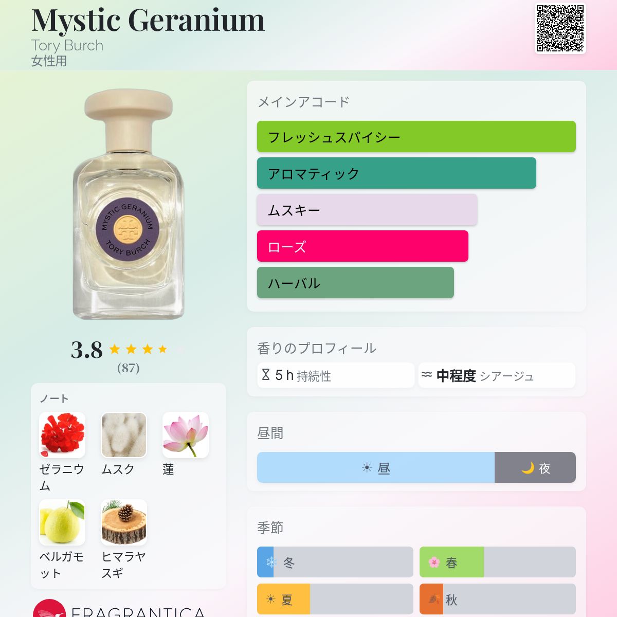 Mystic Geranium Tory Burch 香水 - 2022年の女性用 フレグランス