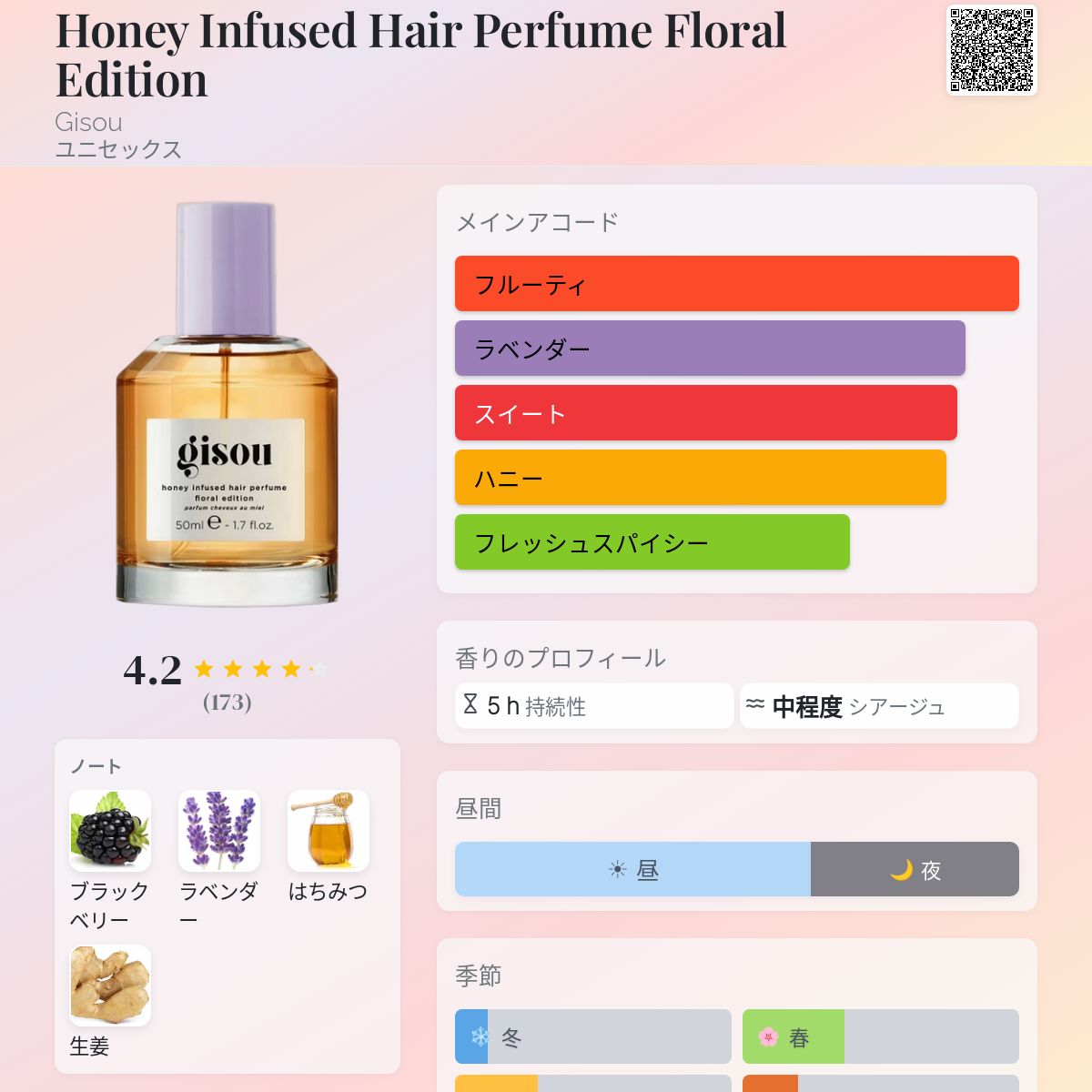 Honey Infused Hair Perfume Floral Edition Gisou 香水 - 2022年の