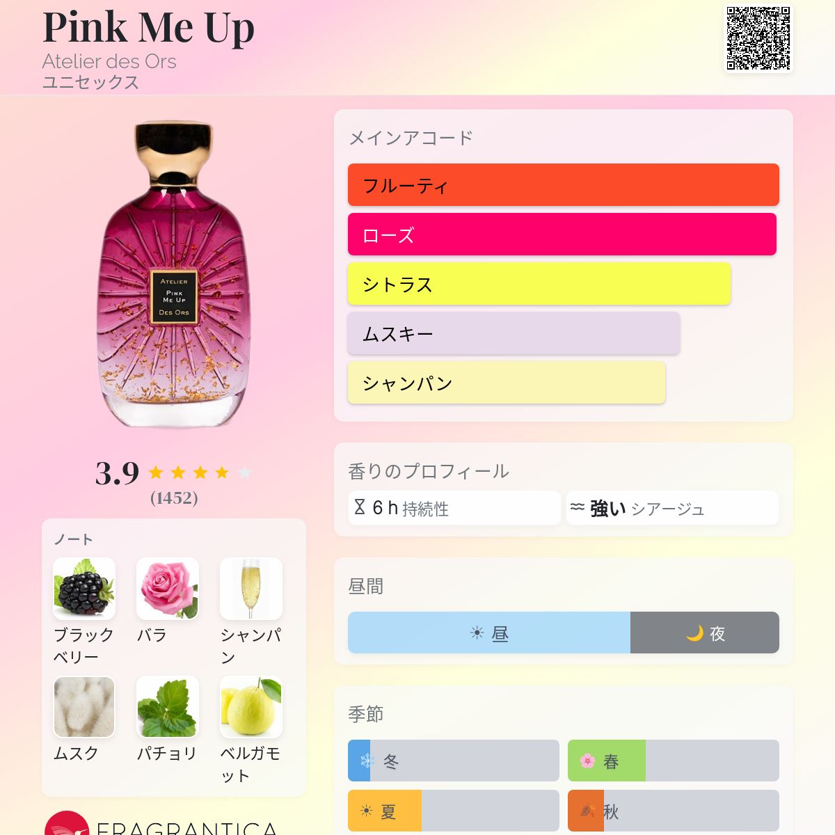 Pink Me Up Atelier des Ors 香水 - 2022年のユニセックス フレグランス