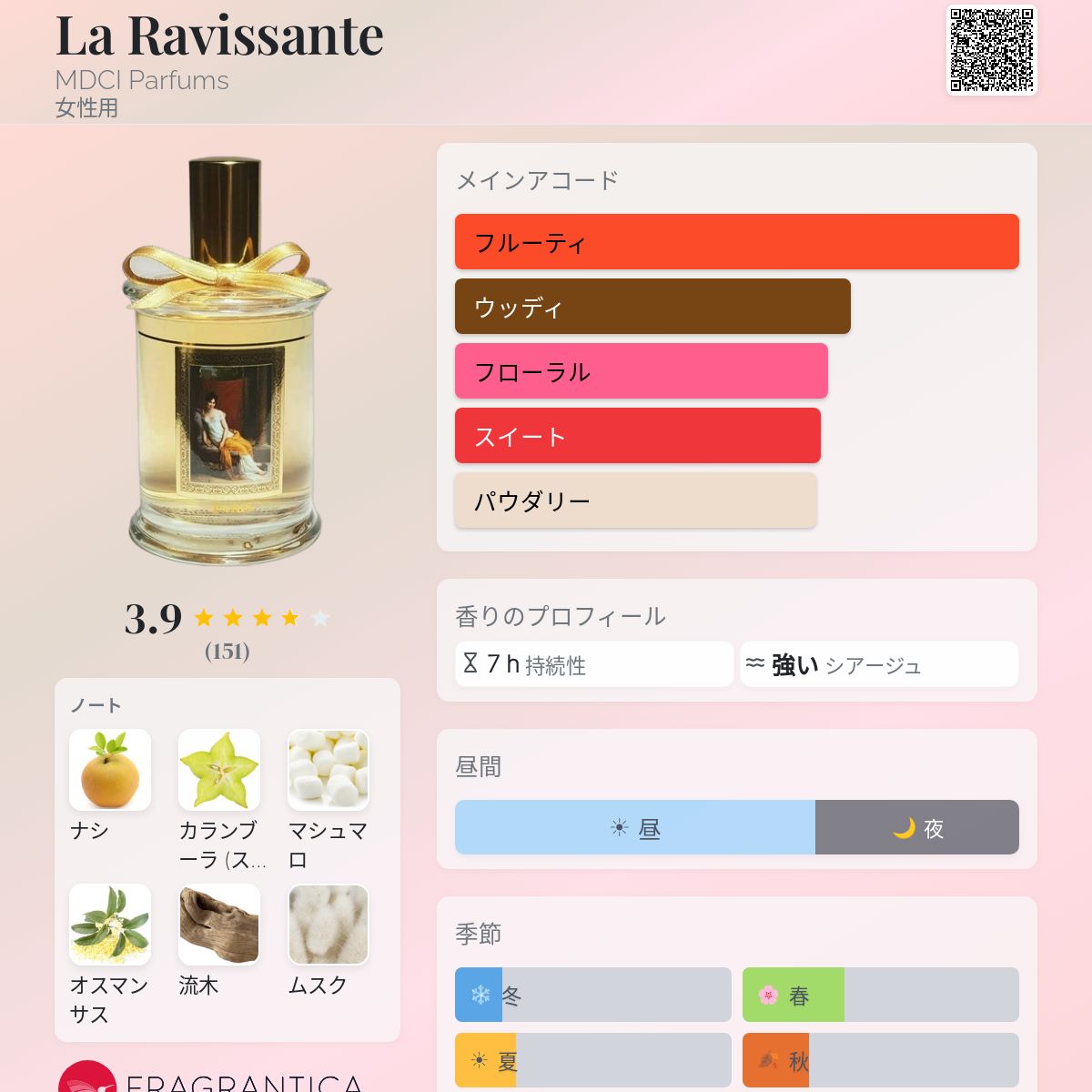 La Ravissante MDCI Parfums 香水 - 2022年の女性用 フレグランス