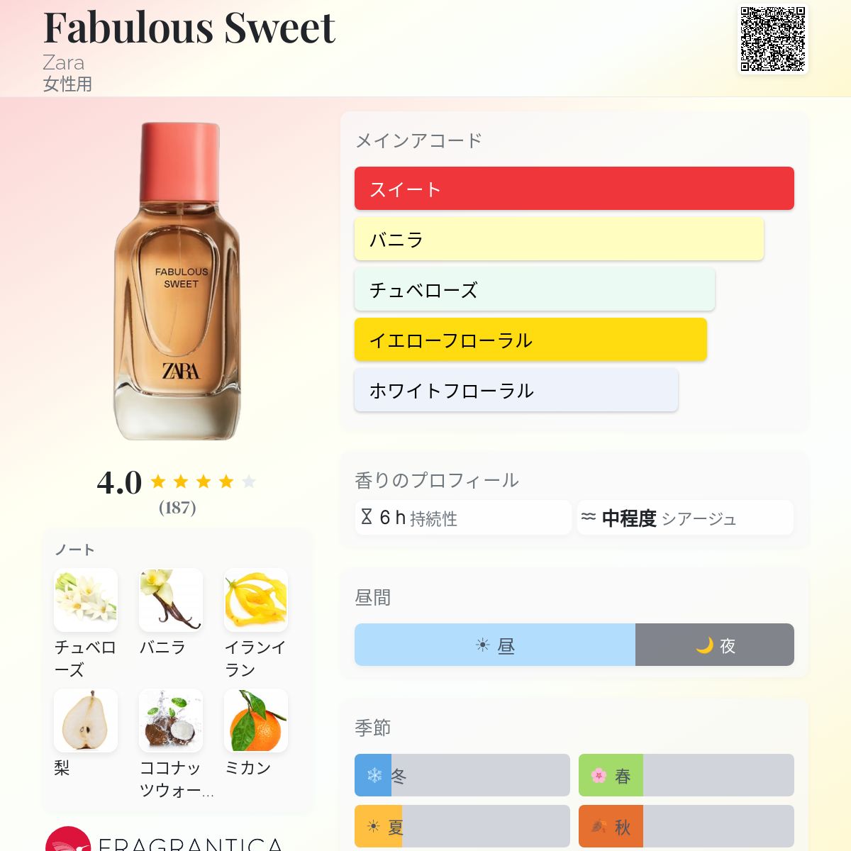 Fabulous Sweet Zara 香水 - 2022年の女性用 フレグランス