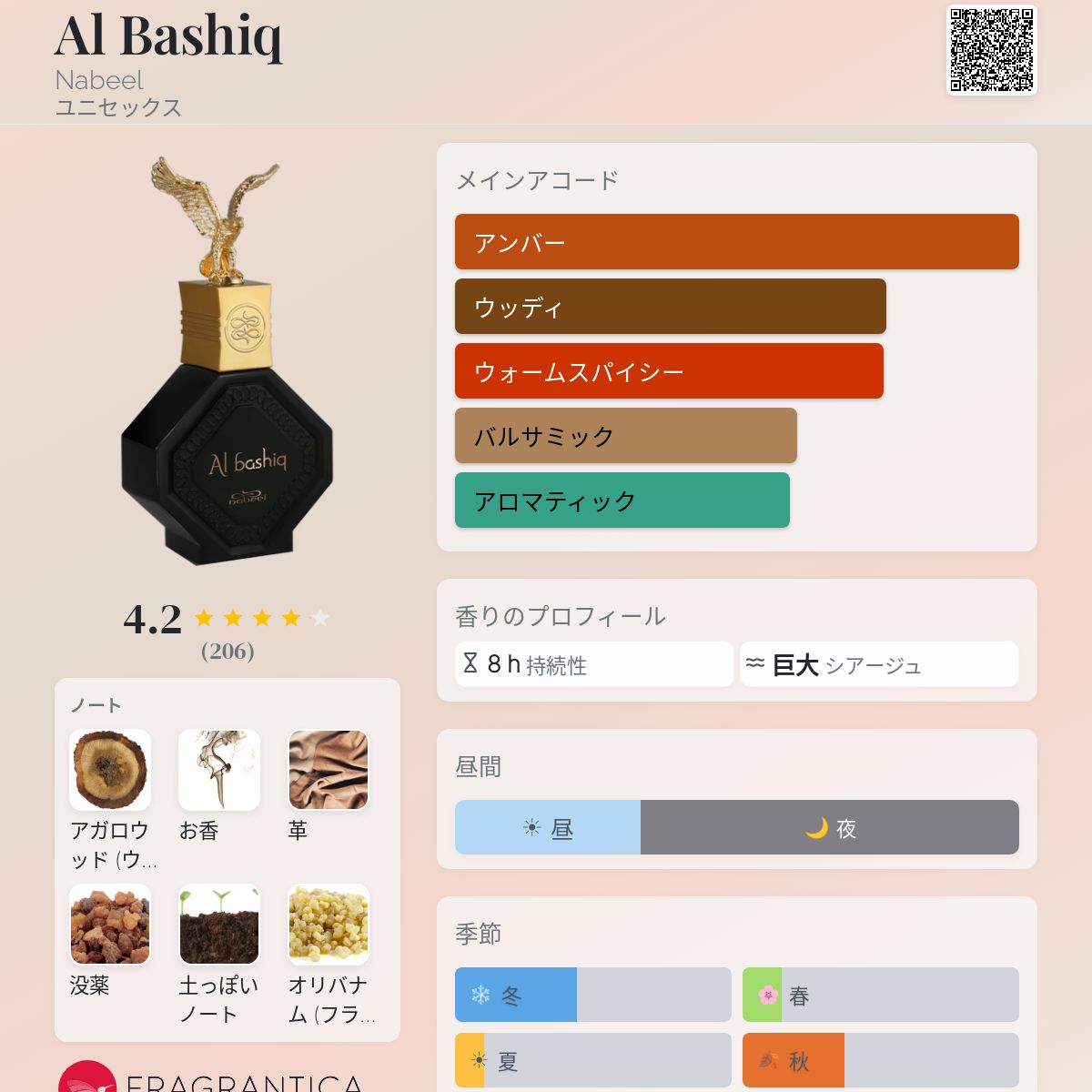 香水(ユニセックス) Nabeel Al Bashiq EDP 100ml Nabeel Al Bashiq