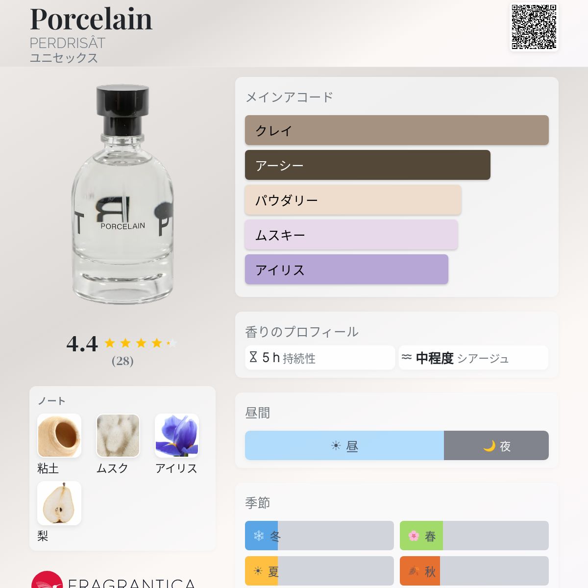 Porcelain PERDRISÂT 香水 - 2022年のユニセックス フレグランス