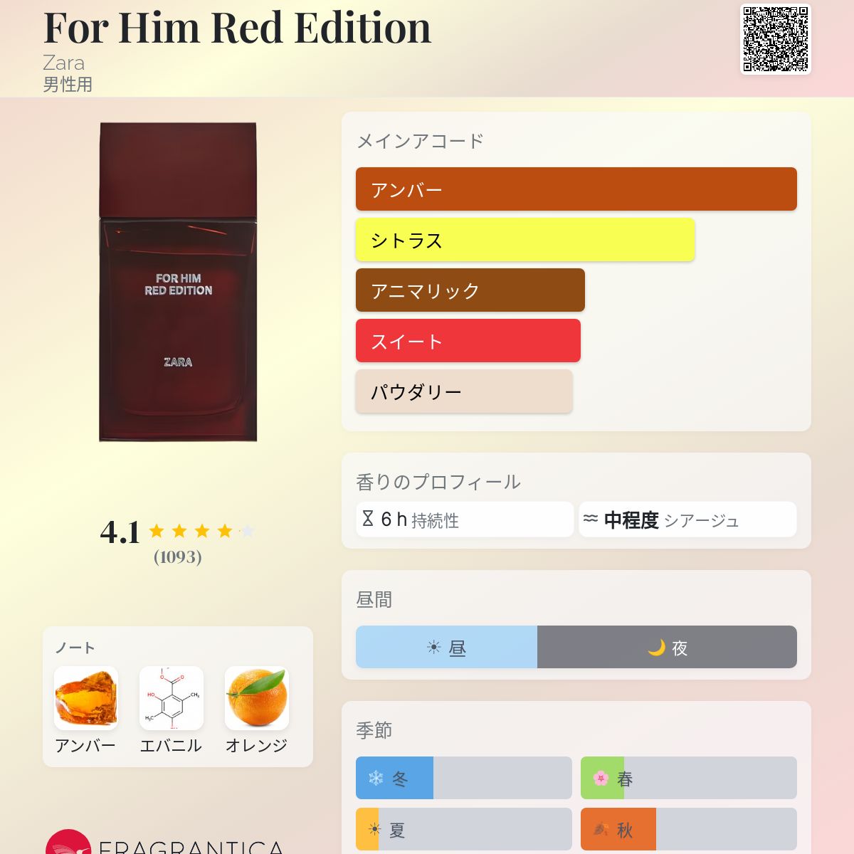 For Him Red Edition Zara コロン - 2022年の男性用 フレグランス