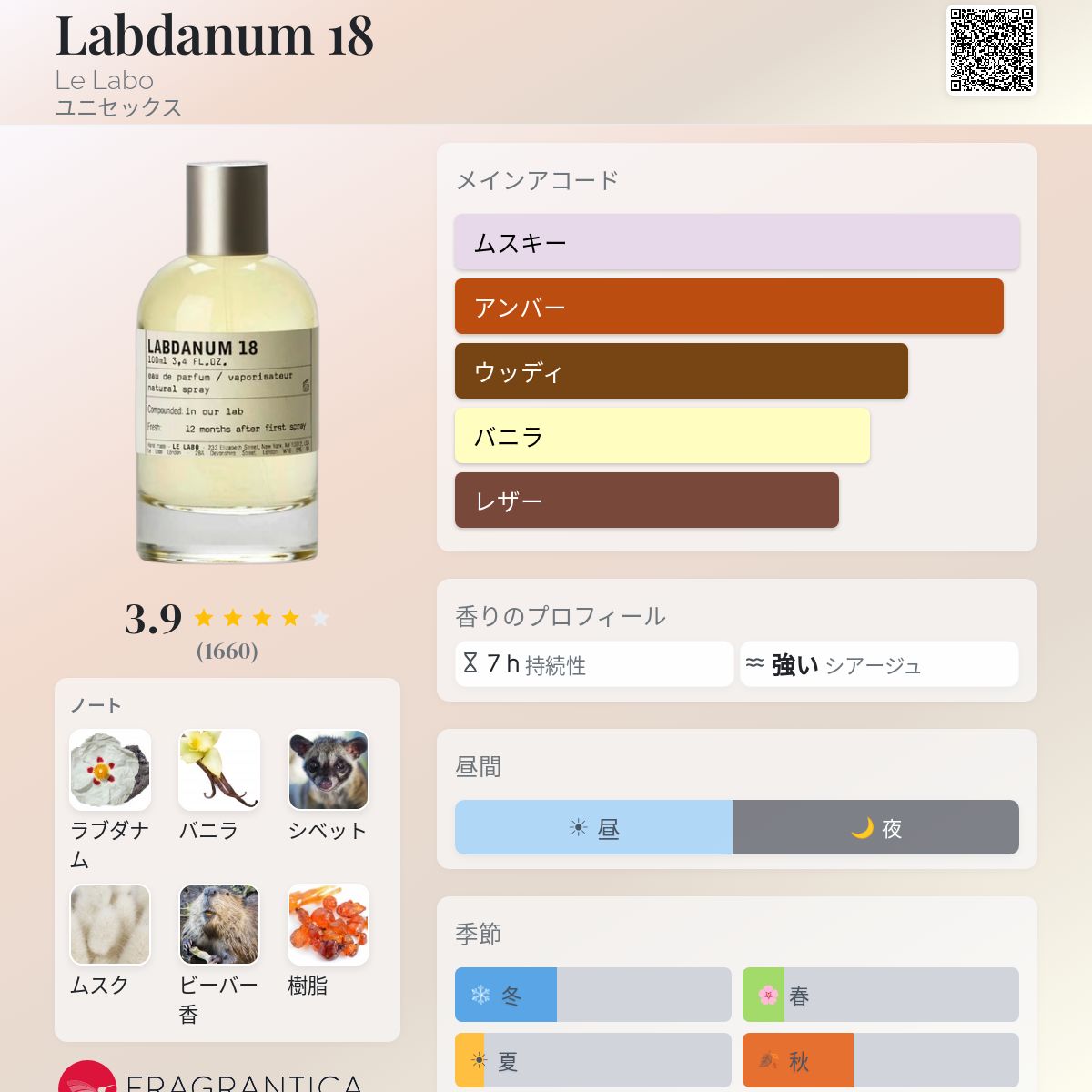 Labdanum 18 Le Labo 香水 - 2006年のユニセックス フレグランス