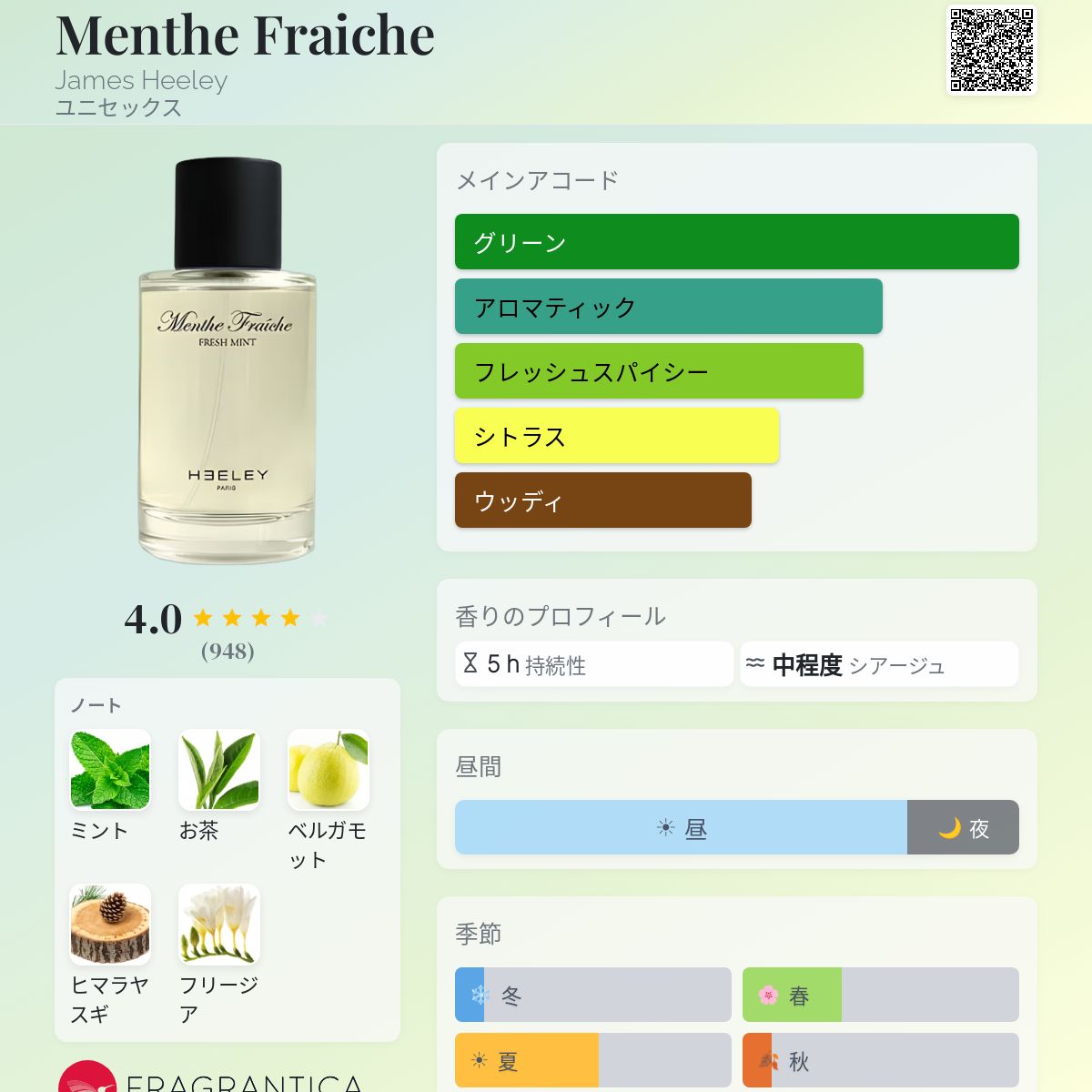 Menthe Fraiche James Heeley 香水 - 2006年のユニセックス フレグランス