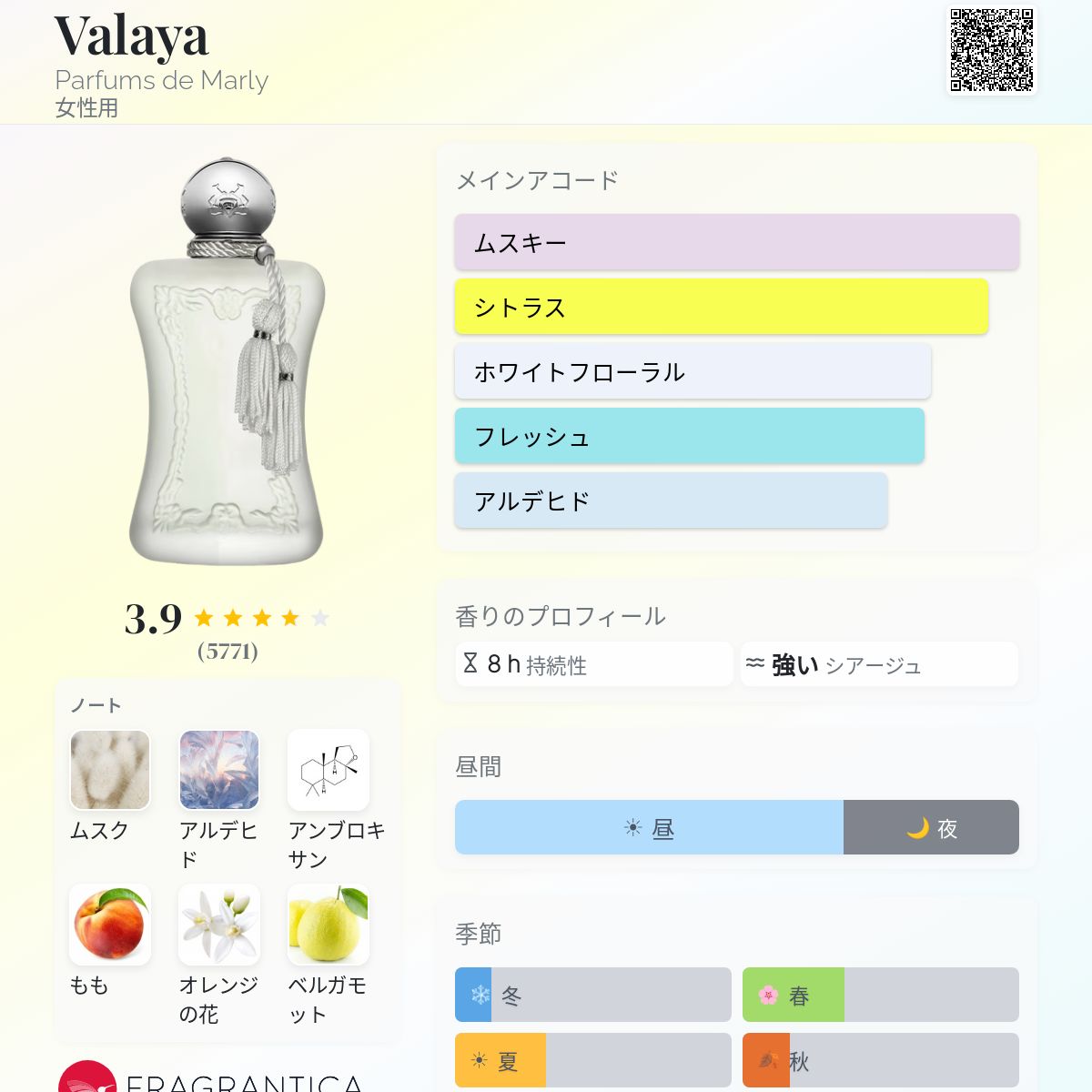 Valaya Parfums de Marly 香水 - 2023年の女性用 フレグランス