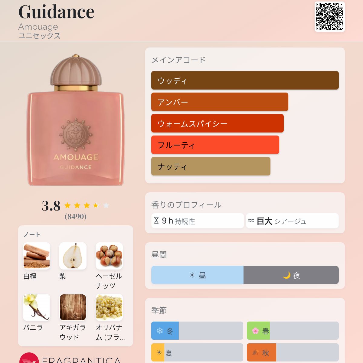 Guidance Amouage 香水 - 2023年のユニセックス フレグランス