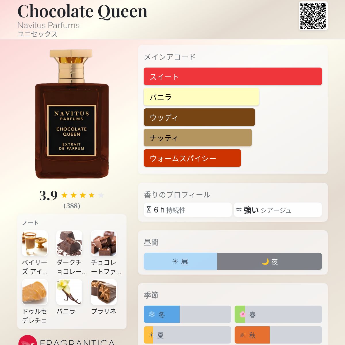 Chocolate Queen Navitus Parfums 香水 - 2022年のユニセックス