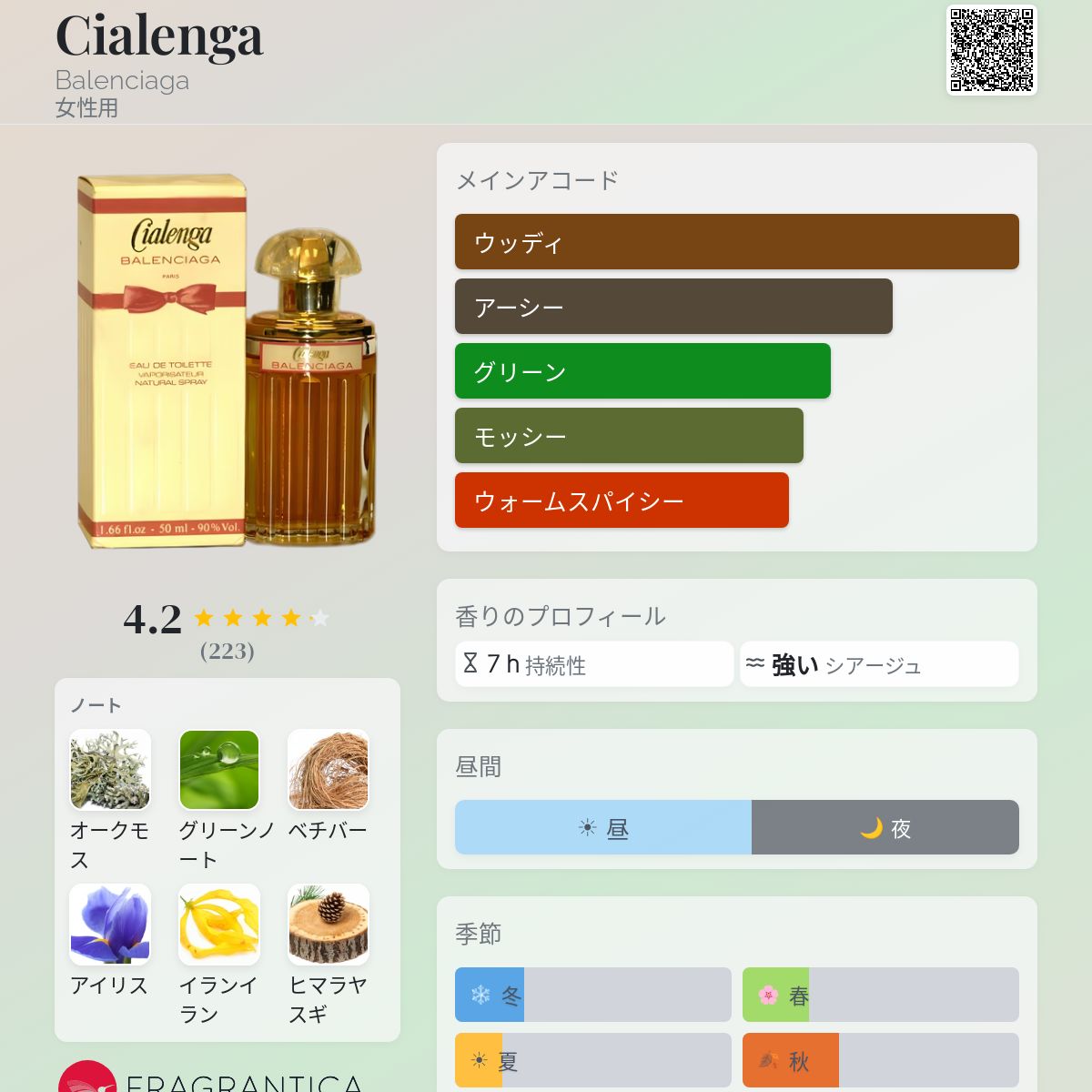 Cialenga Balenciaga 香水 - 1973年の女性用 フレグランス