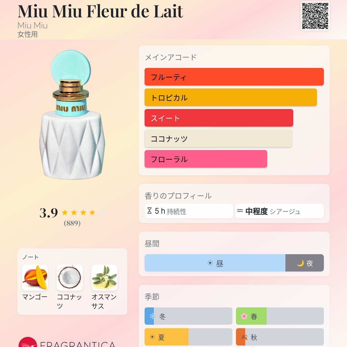 Miu Miu Fleur de Lait Miu Miu 香水 - 2023年の女性用 フレグランス
