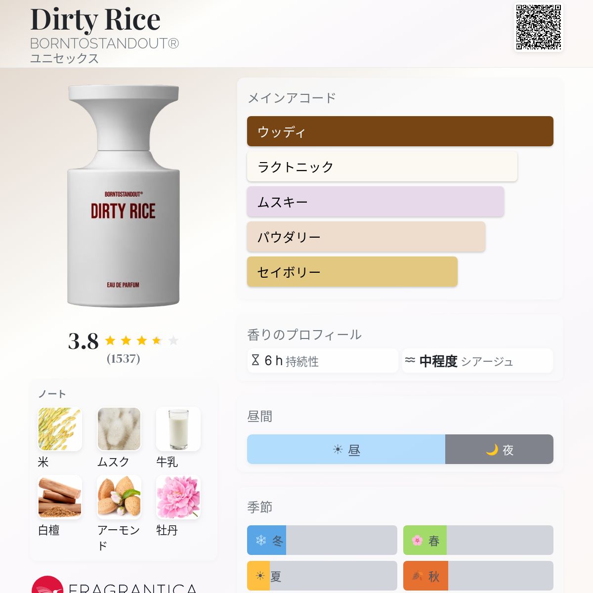 Dirty Rice BORNTOSTANDOUT® 香水 - 2022年のユニセックス フレグランス