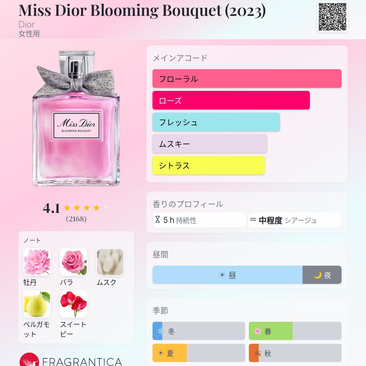 Miss Dior Blooming Bouquet (2023) Dior 香水 - 2023年の女性用