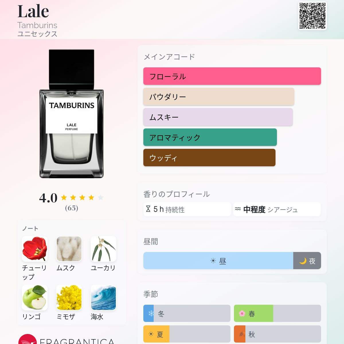 Lale Tamburins 香水 - 2022年のユニセックス フレグランス