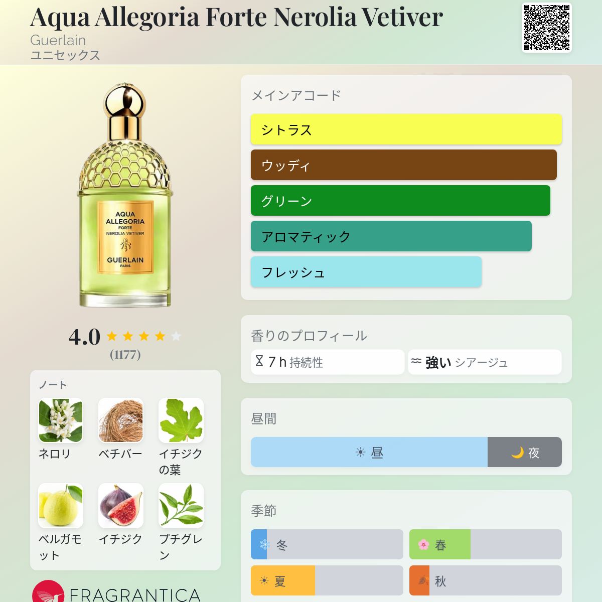 Aqua Allegoria Forte Nerolia Vetiver Guerlain 香水 - 2023年のユニ 