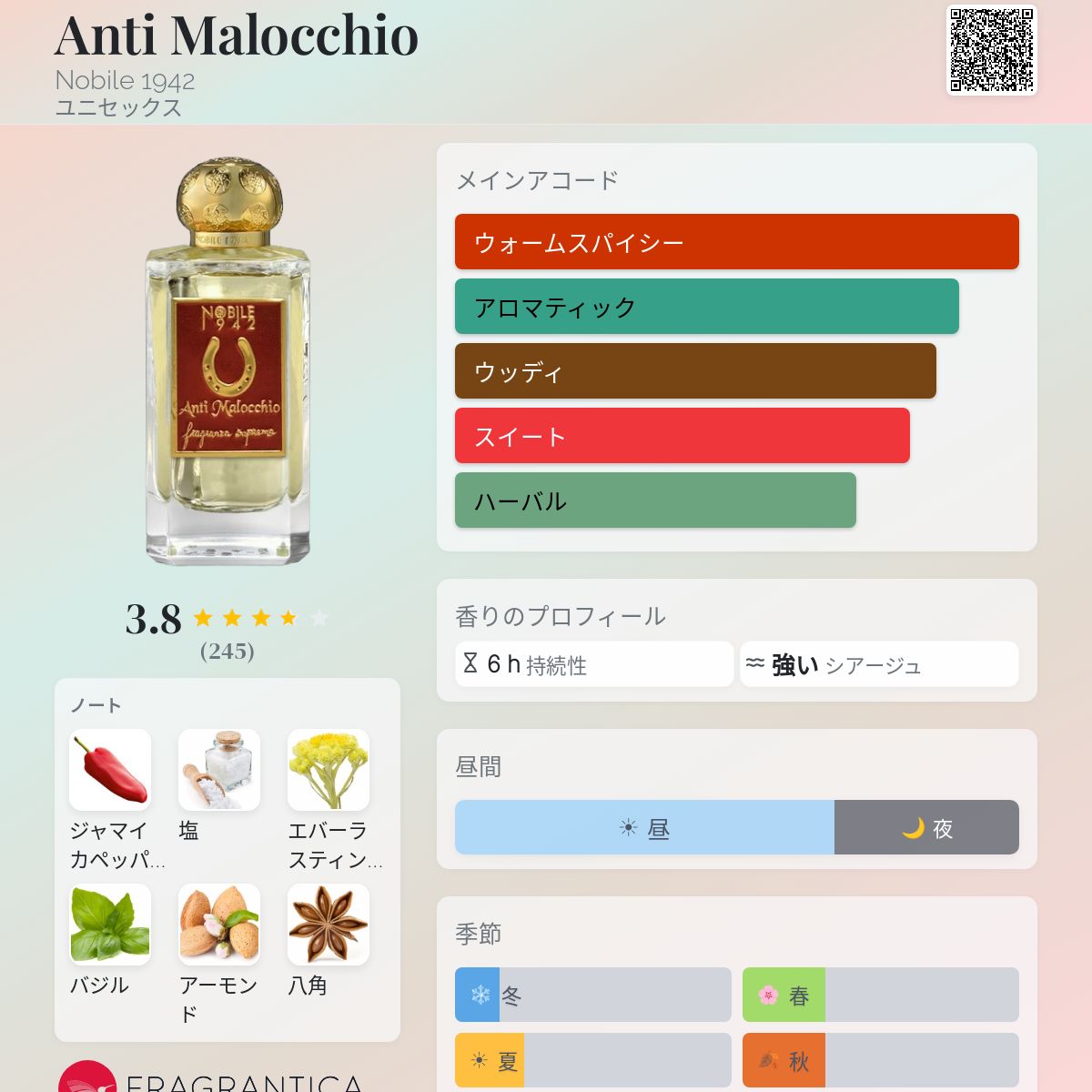 Anti Malocchio Nobile 1942 香水 - 2022年のユニセックス フレグランス