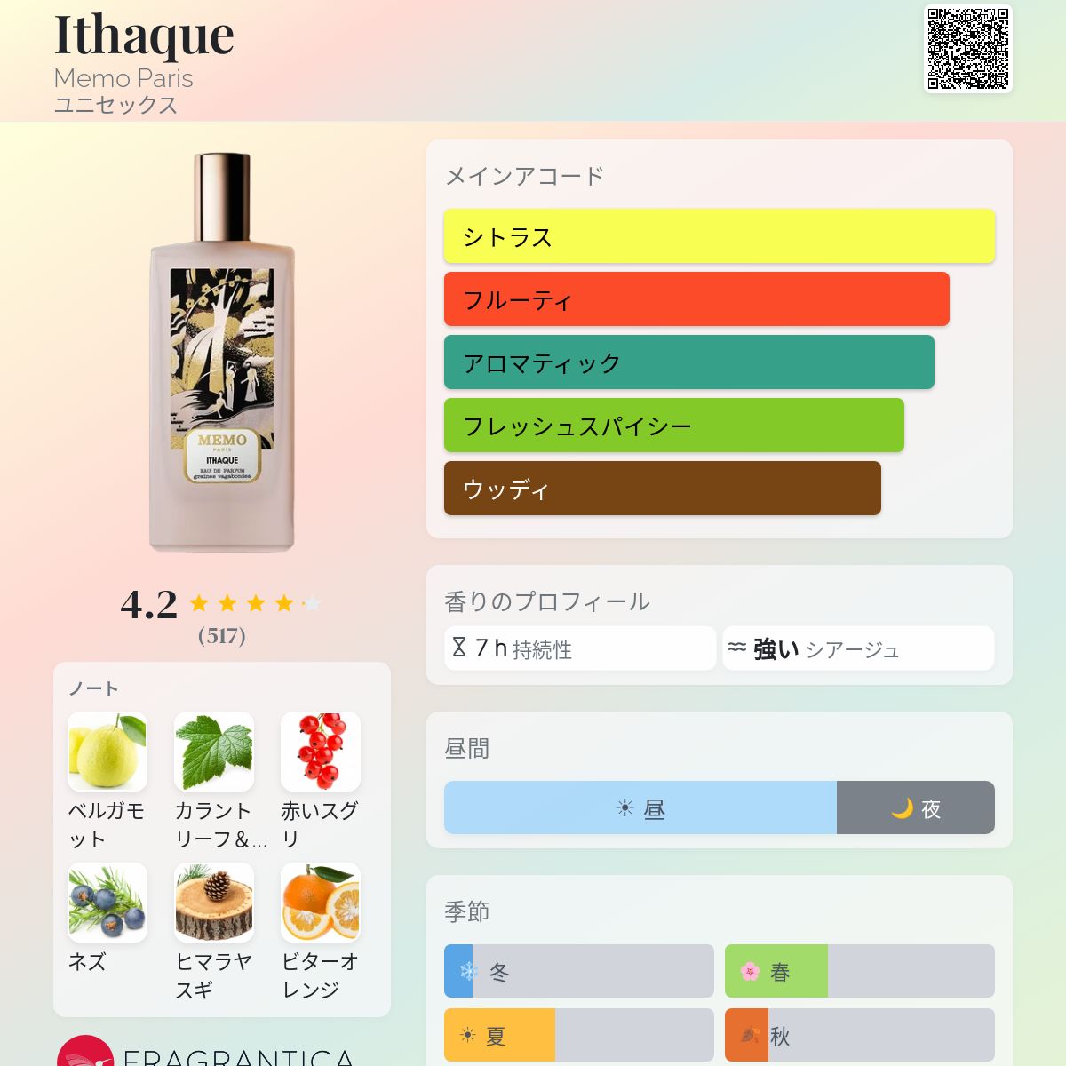 Ithaque Memo Paris 香水 - 2023年のユニセックス フレグランス