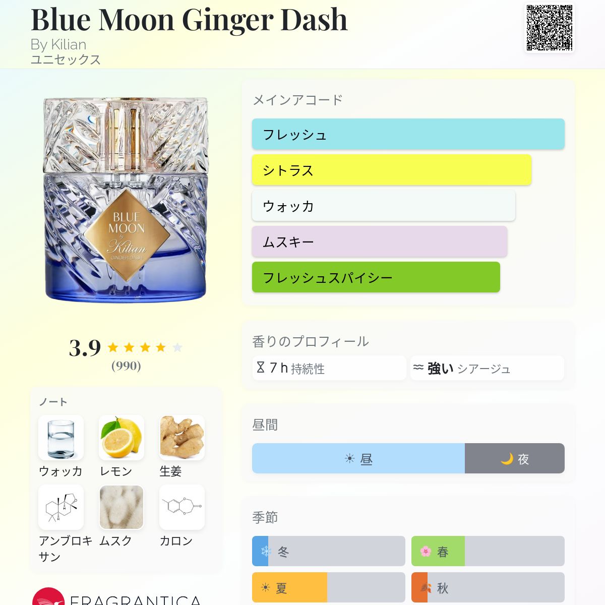 Blue Moon Ginger Dash By Kilian 香水 - 2023年のユニセックス