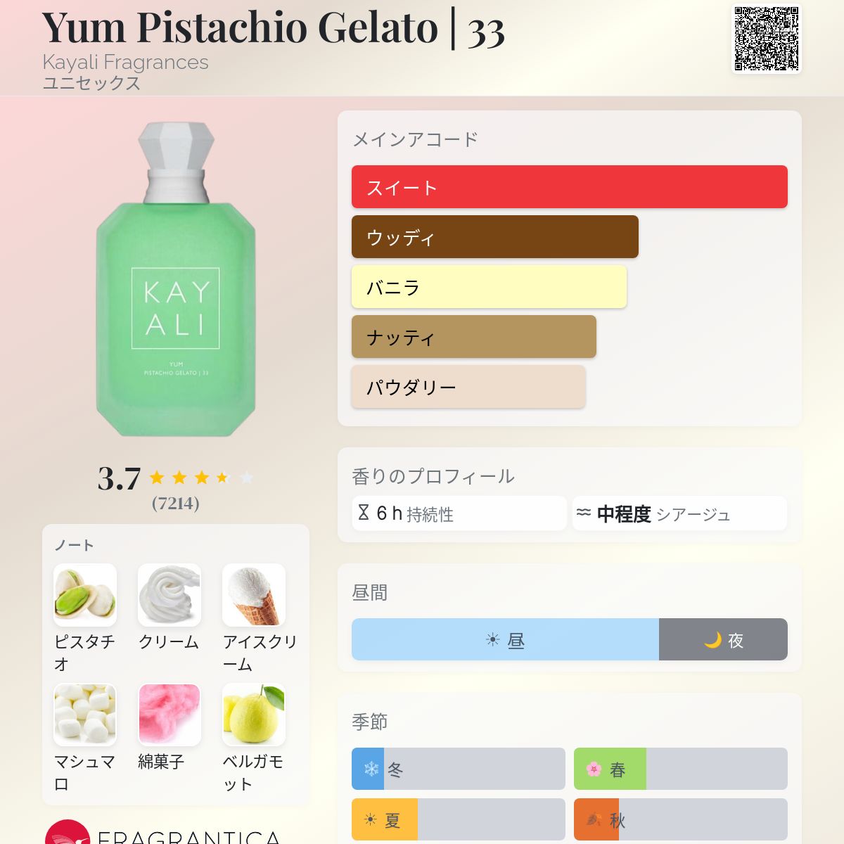 Yum Pistachio Gelato | 33 Kayali Fragrances 香水 - 2023年のユニ