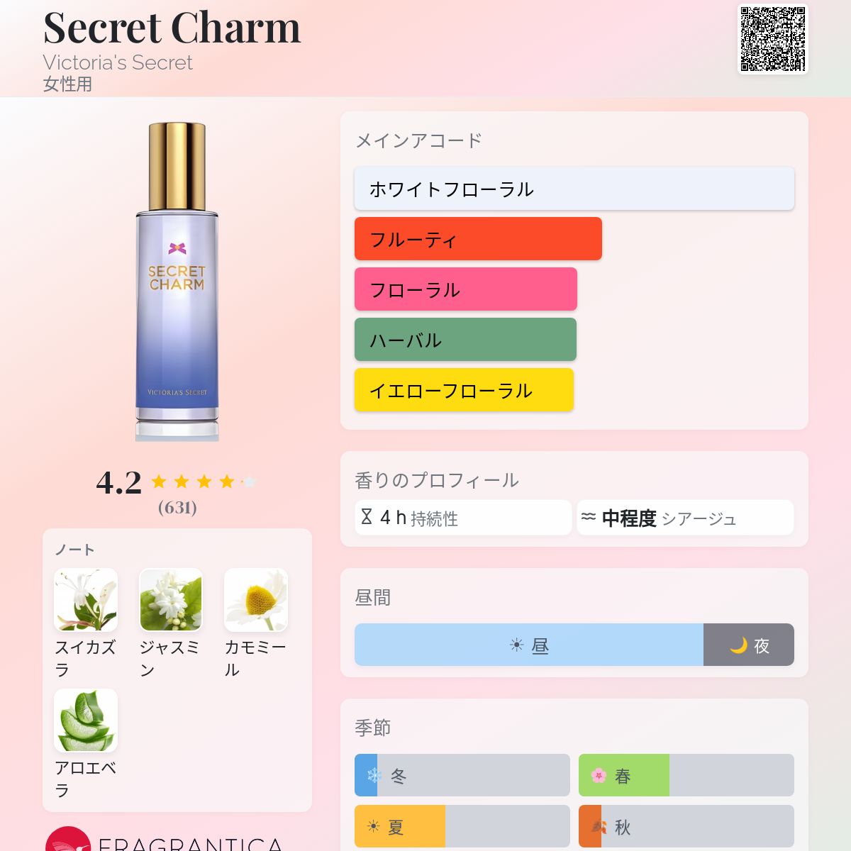 Secret Charm Victoria's Secret 香水 - 年の女性用 フレグランス