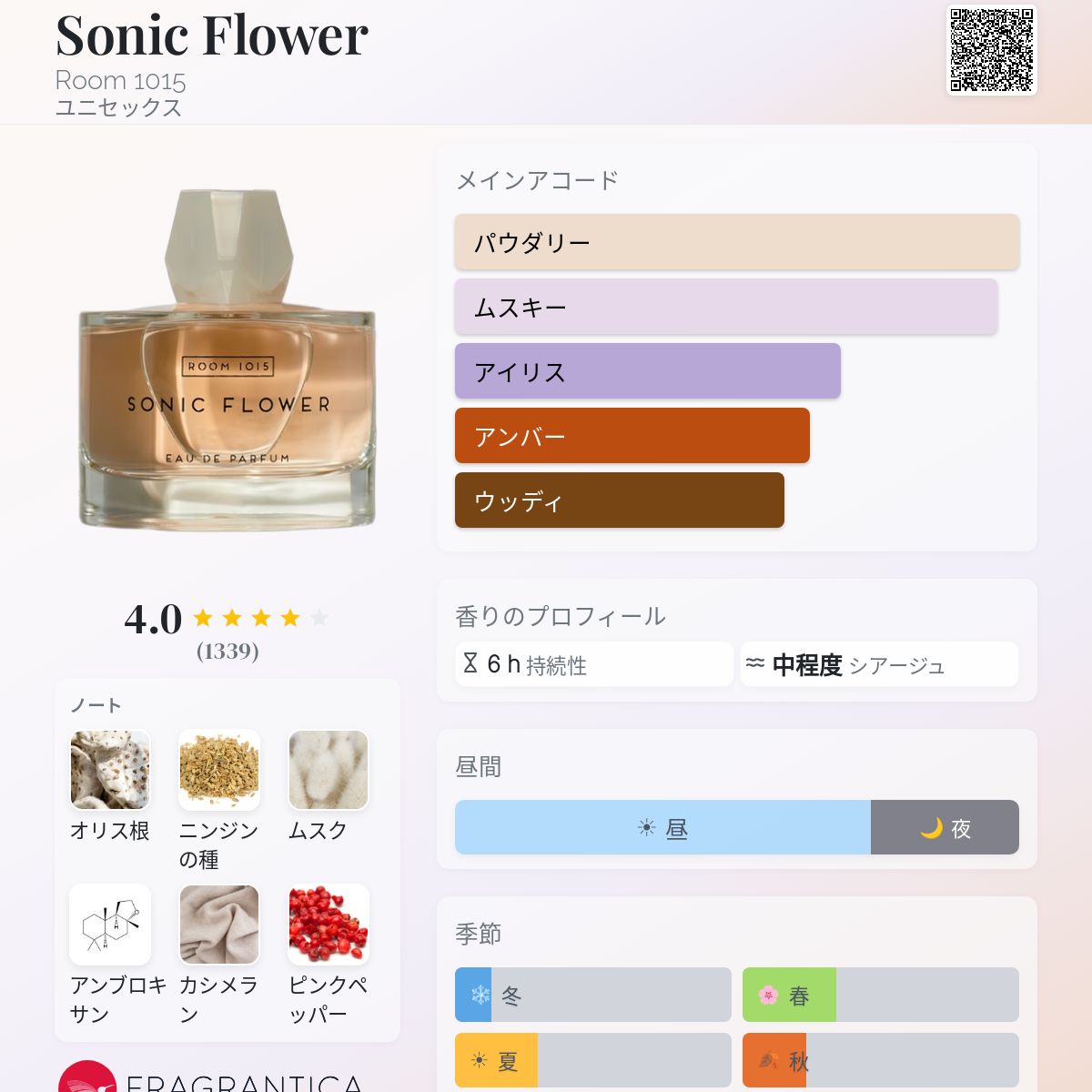 Sonic Flower Room 1015 香水 - 2023年のユニセックス フレグランス