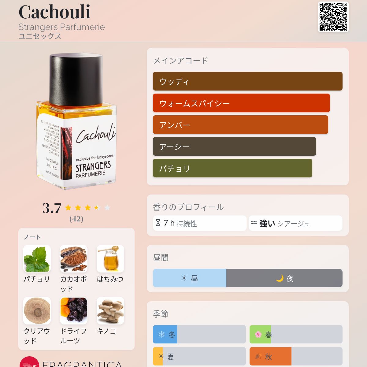 Cachouli Strangers Parfumerie 香水 - 2022年のユニセックス フレグランス