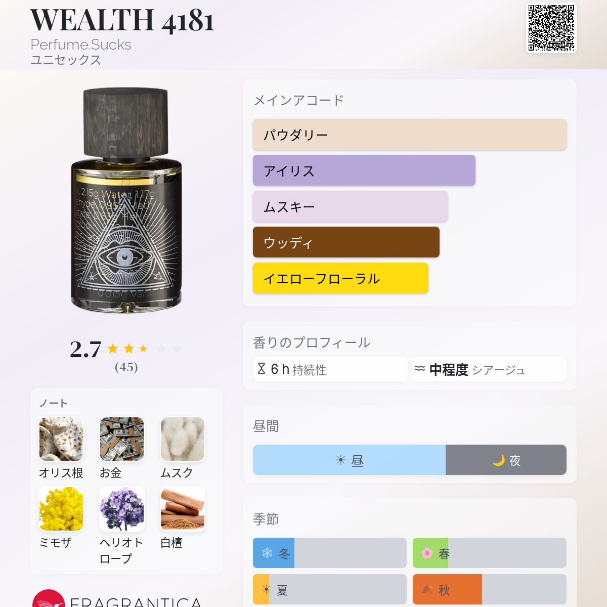 WEALTH 4181 Perfume.Sucks 香水 - 2023年のユニセックス フレグランス