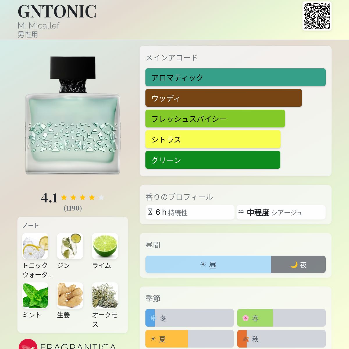 GNTONIC M. Micallef コロン - 2023年の男性用 フレグランス