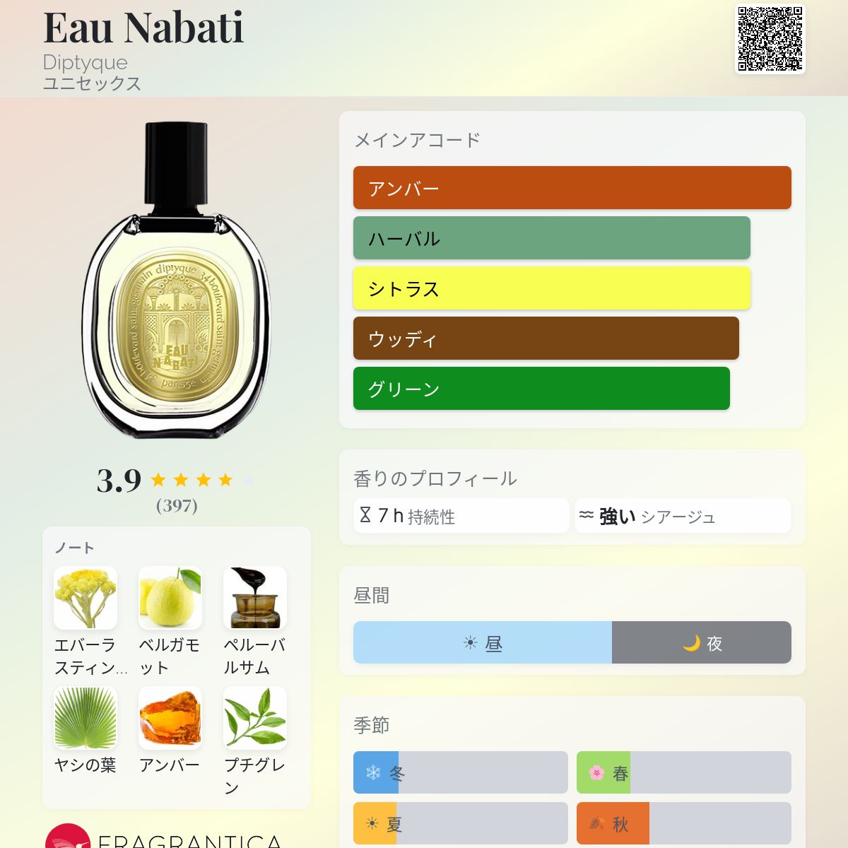 Eau Nabati Diptyque 香水 - 2023年のユニセックス フレグランス