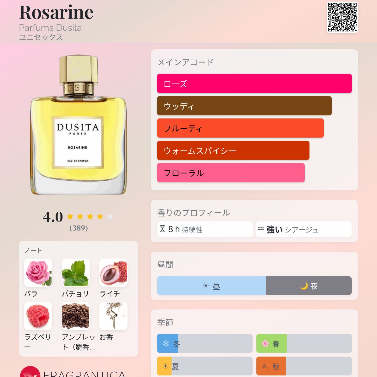 Rosarine Parfums Dusita 香水 - 2023年のユニセックス フレグランス