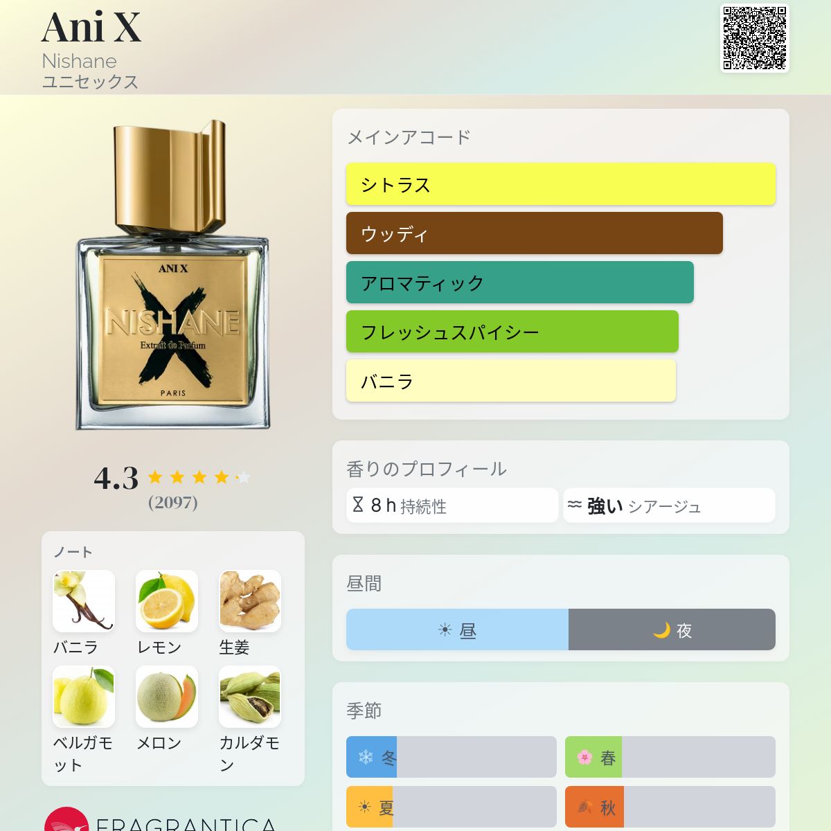 Ani X Nishane 香水 - 2023年のユニセックス フレグランス