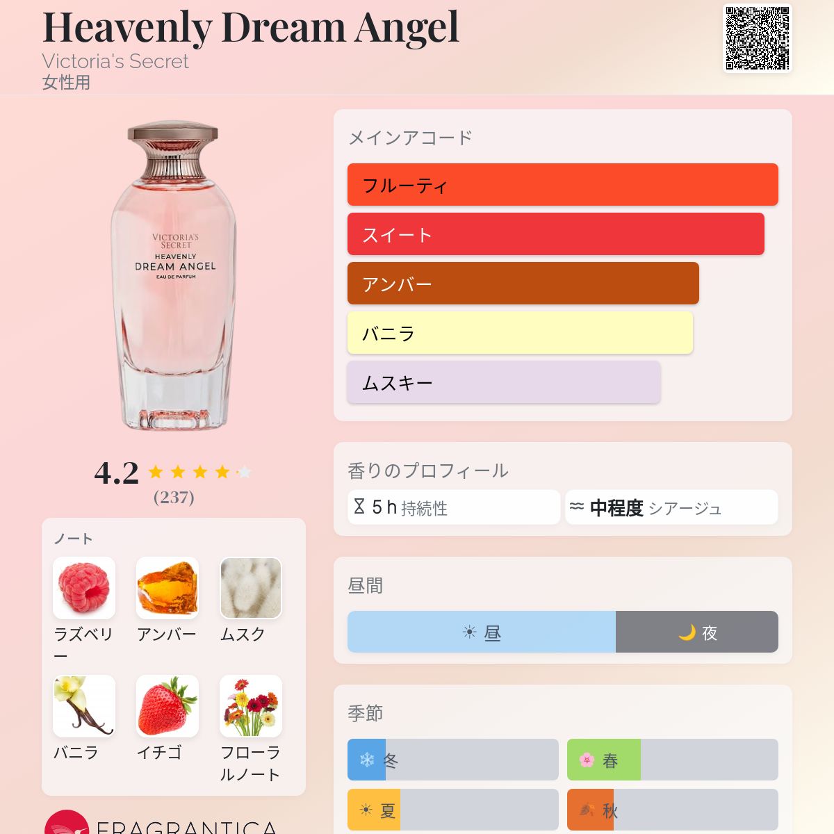 Heavenly Dream Angel Victoria's Secret 香水 - 2023年の女性用