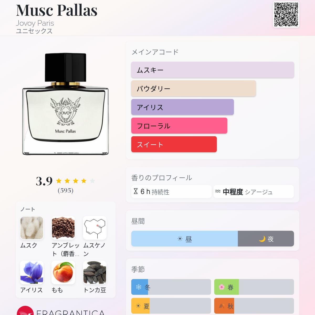 Musc Pallas Jovoy Paris 香水 - 2023年のユニセックス フレグランス
