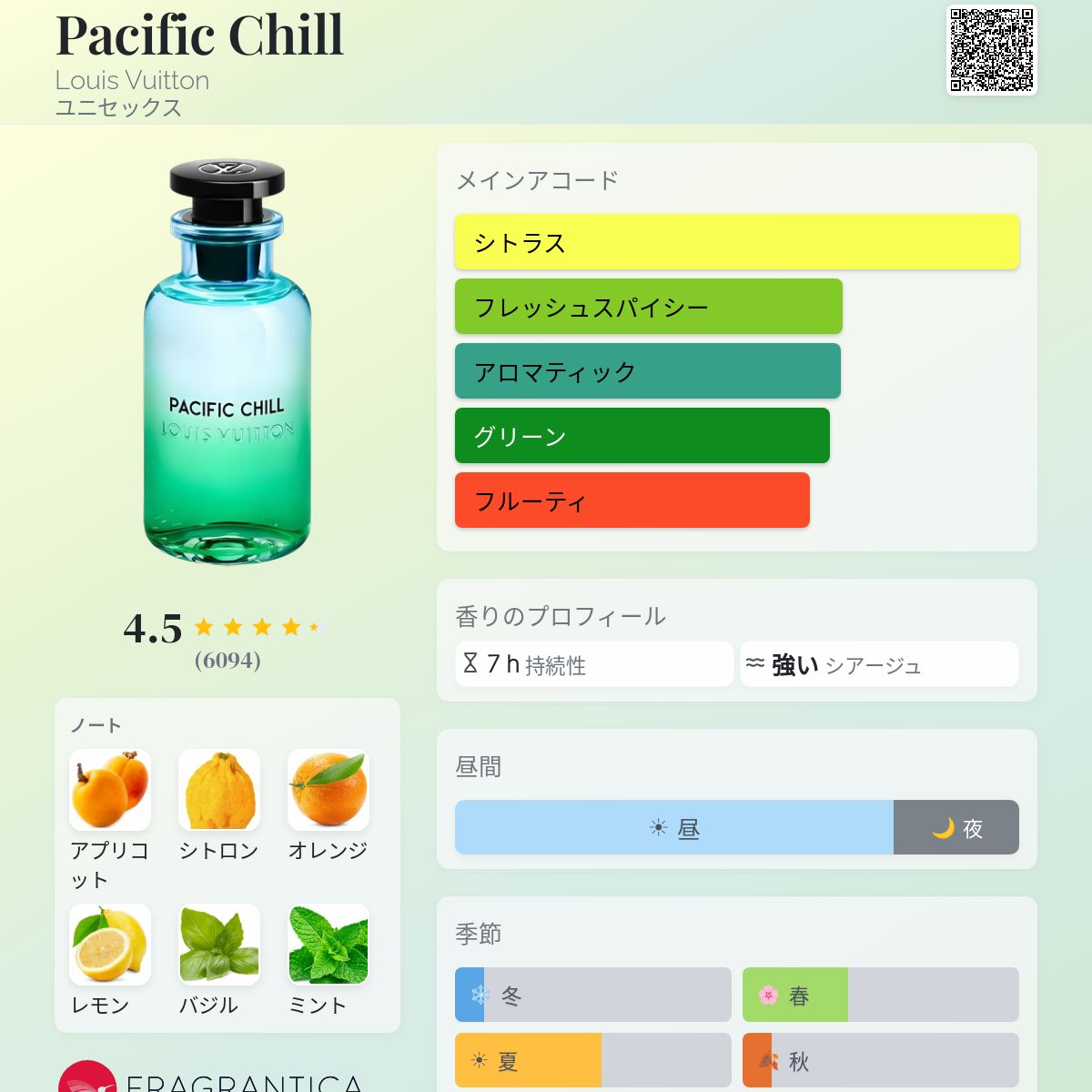 Pacific Chill Louis Vuitton 香水 - 2023年のユニセックス フレグランス
