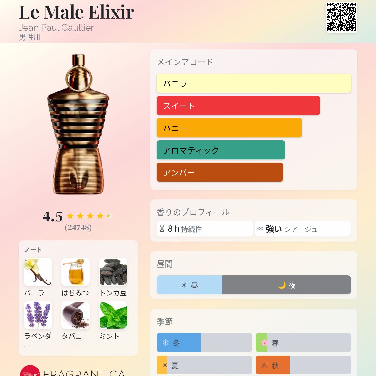Le Male Elixir Jean Paul Gaultier コロン - 2023年の男性用 フレグランス
